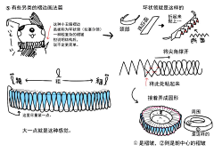 CHENG子路采集到褶皱