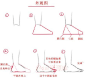 #SAI资源库# 动漫脚部的绘制教程&参考！前视图、外观图等多个角度来教你掌握脚的画法~自己收藏。转需~（原作者：icannotnameyo 感谢汉化 原画人官方微博）