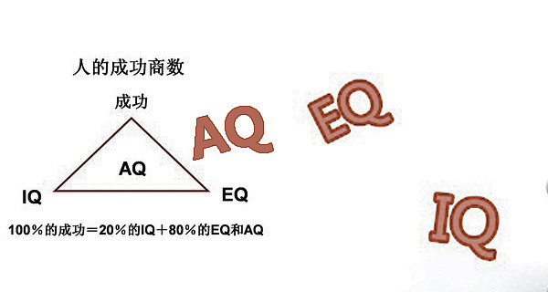 少儿逆商教育