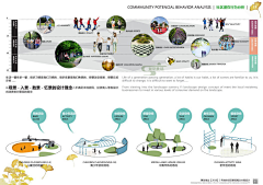 羊驼君超爱吃火锅89采集到客群政策
