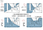 #GA游戏教程# 来自Thomas Romain的背景阴影的注意点。他终于做了一个简单易懂的教程！