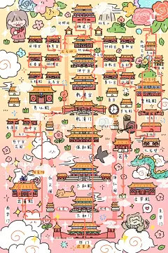 故宫一日游map～