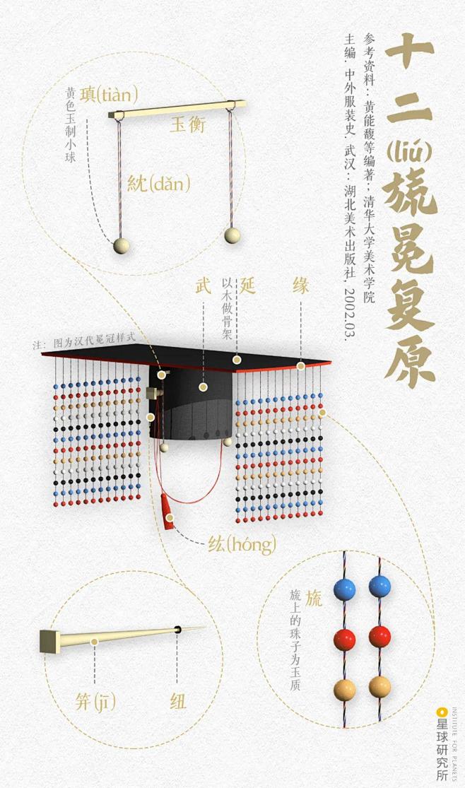 021-下部卷筒插有玉笄(jī)，两端垂有圆珠寓意不听谗言，板上垂旒(liú)以五彩丝绳悬挂五色玉珠，寓意目不视邪（十二旒冕复原示意，十二旒冕 ...