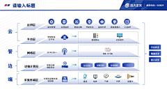 尽量不折腾采集到PPT-逻辑架构