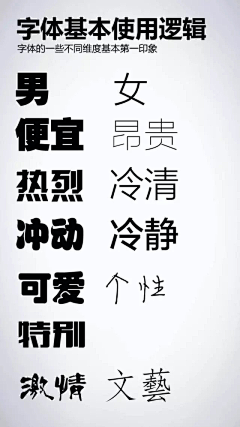 小胖呆采集到经验
