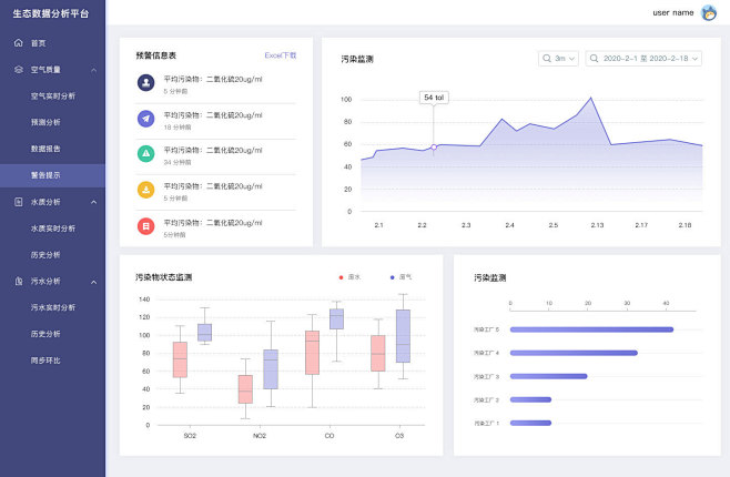 环境大数据分析UI后台界面-UI中国用户...