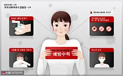 安全防护知识宣传洗手口罩健康防御海报 医疗保健 健康恢复