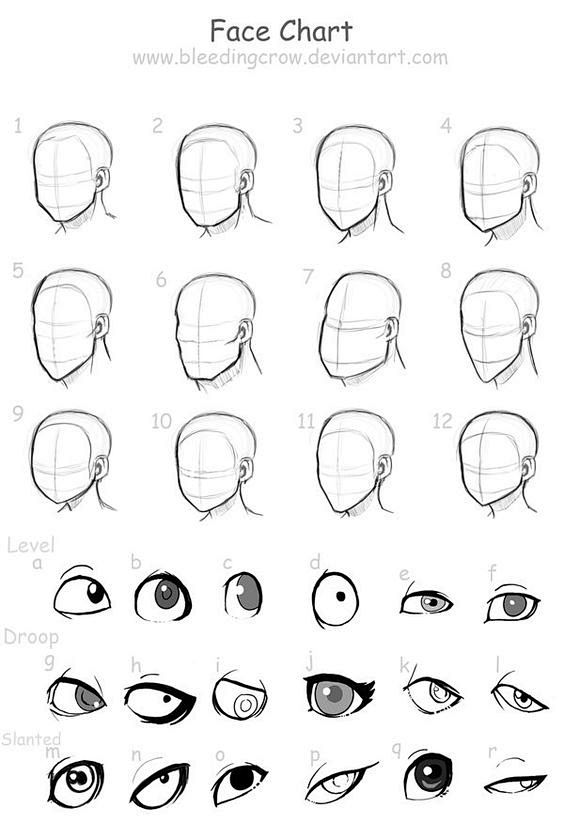 Face Chart by macawn...