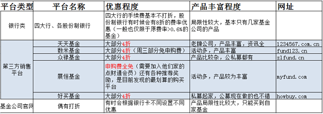 【新提醒】那些你不知道的基金手续费的秘密...