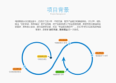 Jana_Lee采集到项目总结