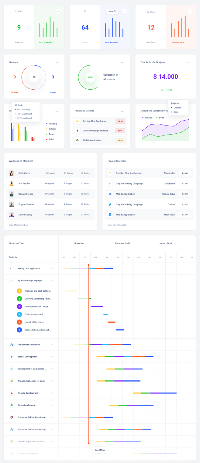 Dashboards Blocks，we...