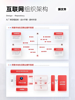 ceci87采集到PPT