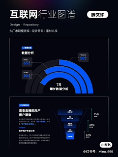 IsaacS采集到逻辑模型