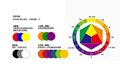 要加油鸭采集到知识