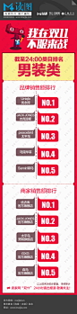 【读图】2015天猫双11男装商家TOP5榜单 - 分享•对话•成长 - 电商在线