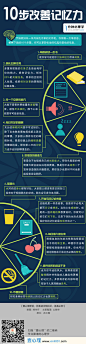 1分钟心理学：改善记忆力的10个简易技巧 - 心理杂志 - 壹心理