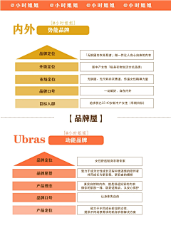 YBWS采集到thinking
