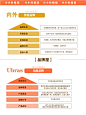 ✅先做品牌还是先铺渠道｜两种营销增长路径PK