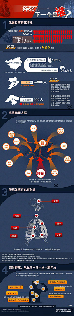 ~~~小明采集到小明滴滴