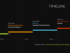 小九九999999999采集到timeline