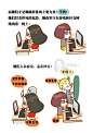 (｡｀ω´ )｡ 请关注你身边的晚睡君！因为不知道哪天他们就会看不到第二天的月亮！