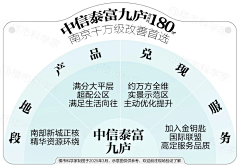 嫣然时光采集到案场物料