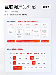 一顿要吃三大碗采集到ppt