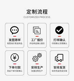 16516132采集到定制流程购物须知