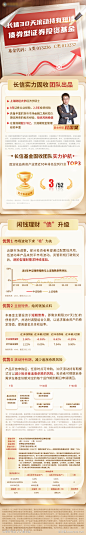 基金投资长图海报_源文件下载_PSD格式_750X4663像素-简约,基金,金融,投资,长图,海报-作品编号:2023052313386199-志设-zs9.com