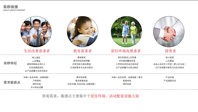 客群分析2