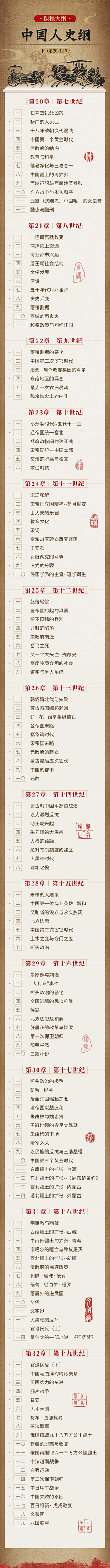 脑洞小白采集到古风-APP