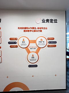 carey_cao采集到企业文化墙
