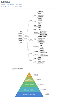 与成功有约采集到页面调研