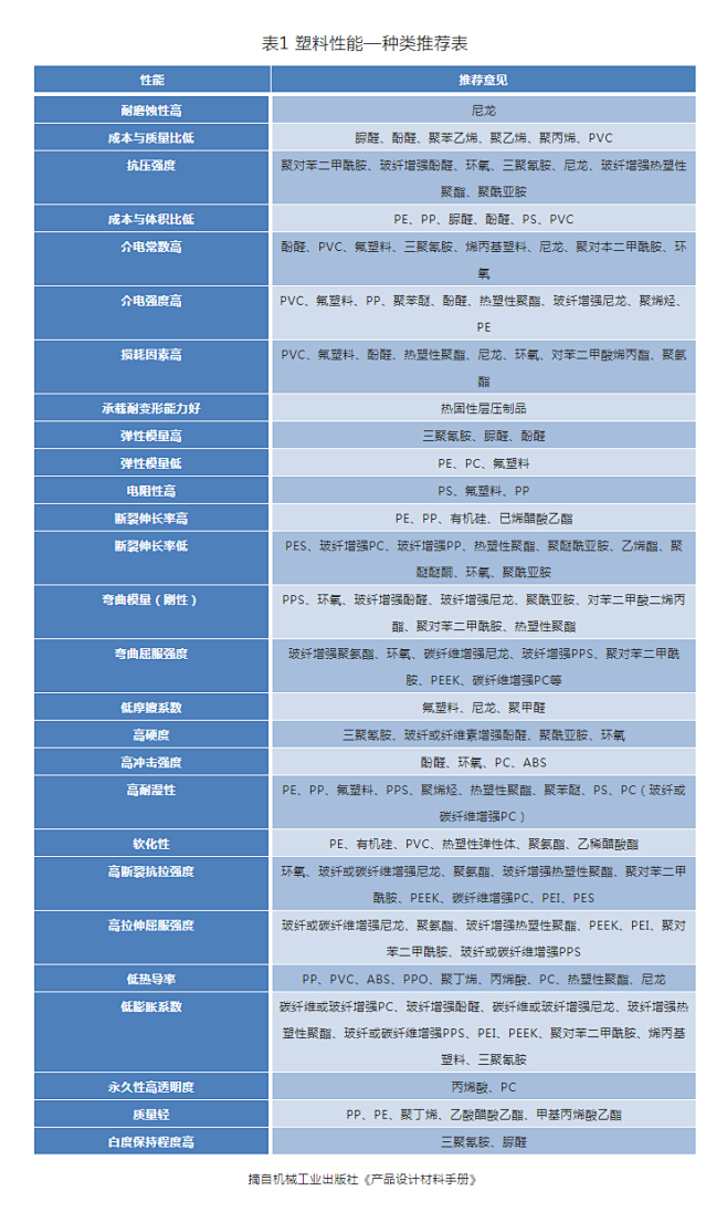 快塑观点