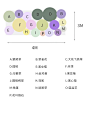 抄作业！春季奶油色轻法式花园 - 小红书
