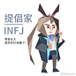 MBTI×明日方舟 十六型人格×明日方舟