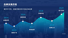 kljtd采集到流程、架构、ppt