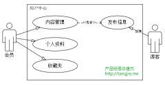 wxphtsd采集到产品—交互 原型