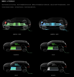 EmonDesign采集到汽车仪表HMI设计