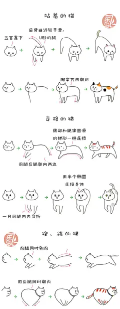#飞乐鸟的周末绘时光# 周末愉快铲屎官们，一起来画个喵！内有微信表情包免费下载使用哦！