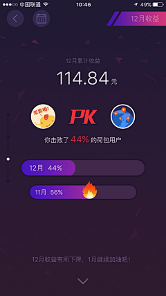 annyannychen采集到pk ui