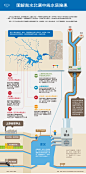 图解南水北调中线水质隐患_数字说频道_财新网