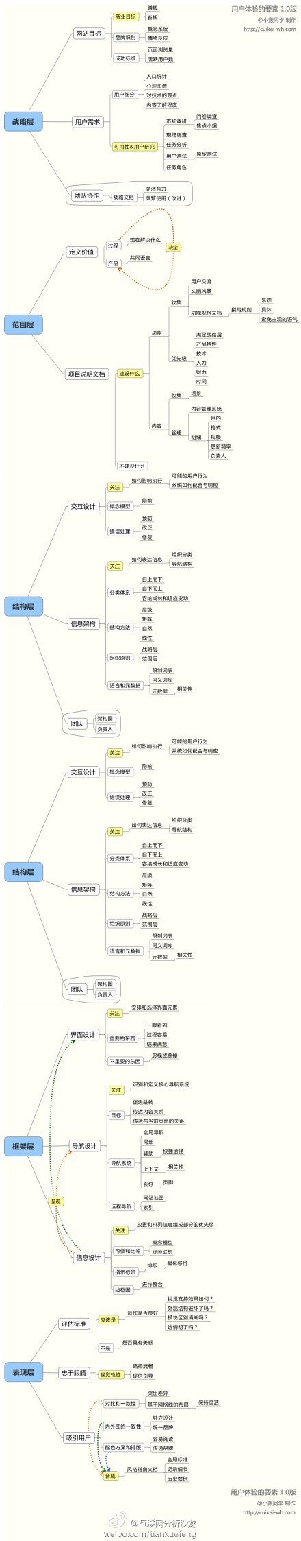 【用户体验】以用户为中心：创建吸引人的、...