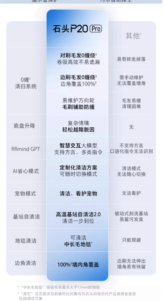 【至高补贴20%】石头P20 Pro扫地机器人扫地拖地一体机自动清洗-tmall.com天猫-花瓣网