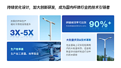她说恋采集到PPT