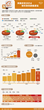阿里巴巴集团于北京时间6月16日晚间，披露了赴美上市招股书的首次更新版本。新的招股书披露集团2014财年（2013年4月1日至2014年3月31日）的关键财务数据，其中首度披露了淘宝和天猫两大平台单独计算的交易额。