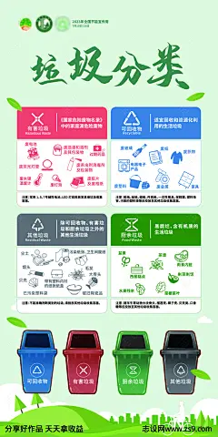 垃圾分类海报-源文件下载