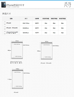 灰原楚诗采集到UI界面规范