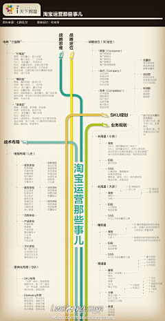 sunshine280采集到电子商务