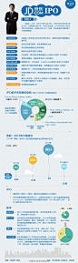 【演界信息图表】数字说-京东